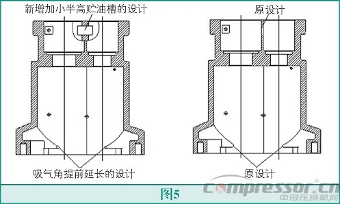 螺桿壓縮機高能效設(shè)計法