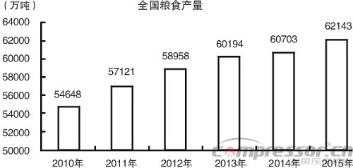 2015中國(guó)經(jīng)濟(jì)成績(jī)單出爐 十大看點(diǎn)讀懂中國(guó)經(jīng)濟(jì)