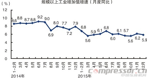 2015中國(guó)經(jīng)濟(jì)成績(jī)單出爐 十大看點(diǎn)讀懂中國(guó)經(jīng)濟(jì)