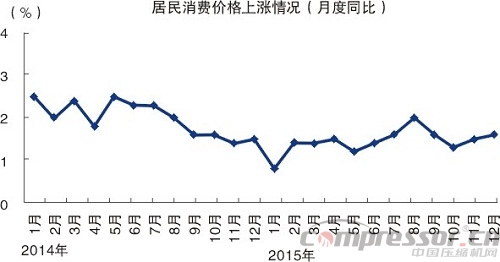 2015中國(guó)經(jīng)濟(jì)成績(jī)單出爐 十大看點(diǎn)讀懂中國(guó)經(jīng)濟(jì)