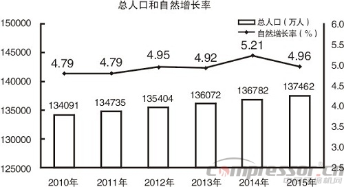 2015中國(guó)經(jīng)濟(jì)成績(jī)單出爐 十大看點(diǎn)讀懂中國(guó)經(jīng)濟(jì)