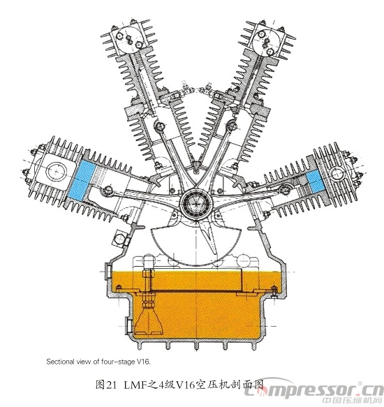 《剖析角度式工藝用壓縮機十四例》補遺