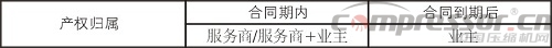 企業(yè)施行合同能源管理(EPC)基礎(chǔ)知識概論