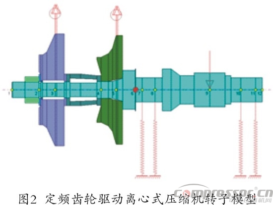 核電站用離心式壓縮機(jī)轉(zhuǎn)子臨界轉(zhuǎn)速計(jì)算分析