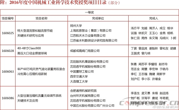 2016年度中國(guó)機(jī)械工業(yè)科學(xué)技術(shù)獎(jiǎng)獎(jiǎng)勵(lì)項(xiàng)目通報(bào)(壓縮機(jī)等部分)