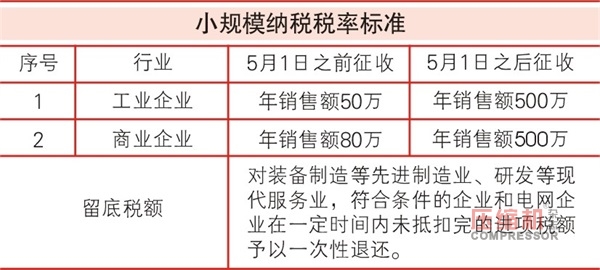 增值稅從17%降至16% 引發(fā)壓縮機(jī)行業(yè)熱議
