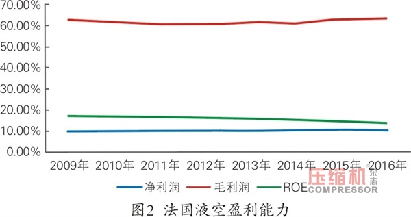 國內(nèi)工業(yè)氣體應(yīng)用現(xiàn)狀及趨勢<下>