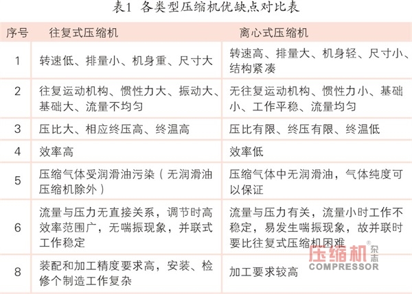 國內(nèi)最大儲氣庫群將開建 儲氣庫用壓縮機市場興起