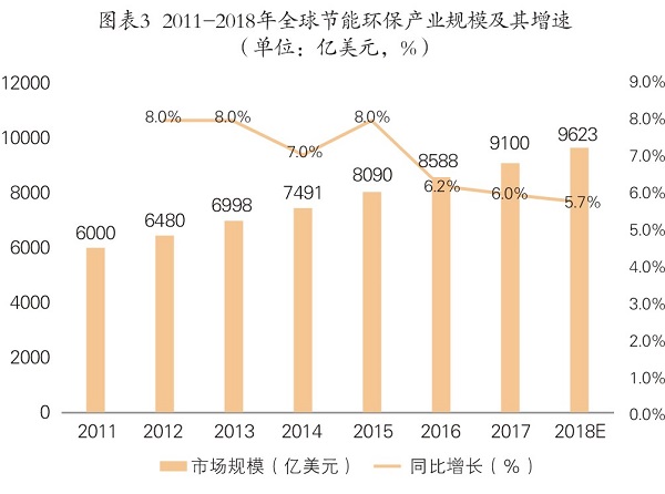節(jié)能和技術(shù)受重視 合同能源管理前景分析
