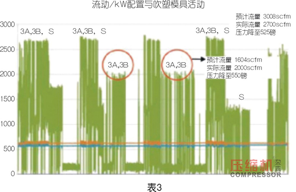 PET 吹塑填充裝置用壓縮機選型優(yōu)化探索