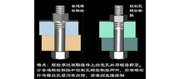 壓縮機設(shè)計的再好，你沒有裝配好也是白搭！