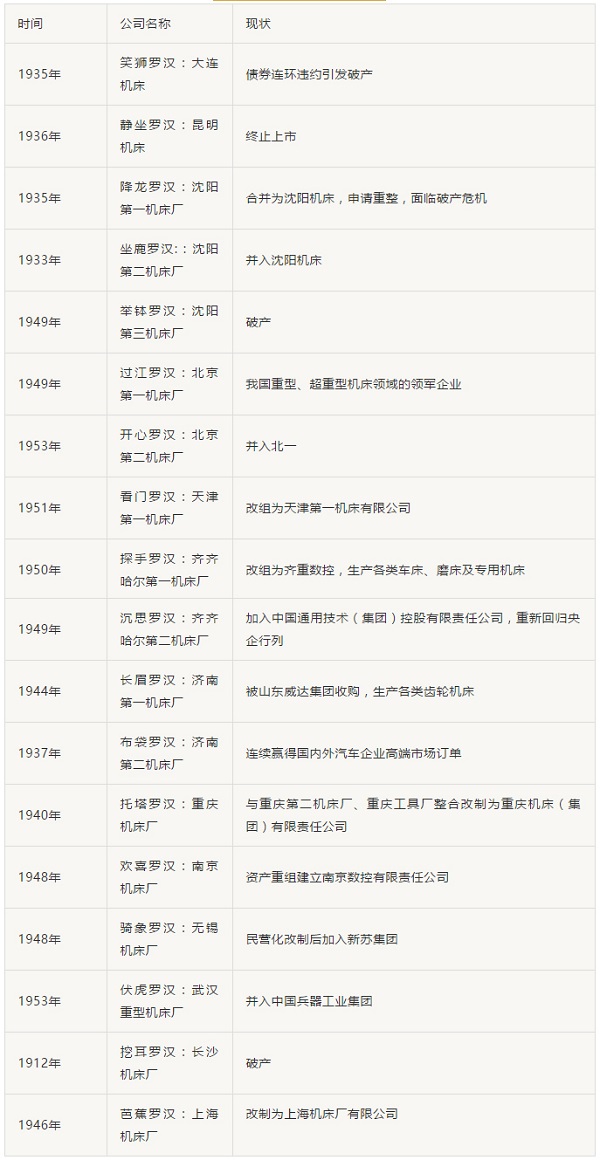 落幕了！老“機(jī)床十八羅漢”之漢川機(jī)床面臨破產(chǎn)拍賣