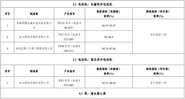 正式官宣:9家10款空壓機上榜，2019版“能效之星”產(chǎn)品目錄發(fā)布