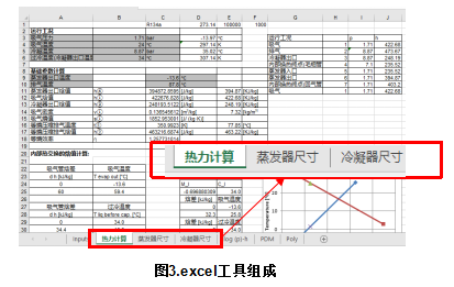 知識分享:思科普壓縮機(jī)換熱器尺寸模擬計算