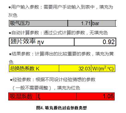 知識分享:思科普壓縮機(jī)換熱器尺寸模擬計算