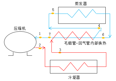 知識分享:思科普壓縮機(jī)換熱器尺寸模擬計算