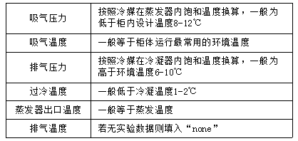 知識分享:思科普壓縮機(jī)換熱器尺寸模擬計算