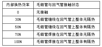 知識分享:思科普壓縮機(jī)換熱器尺寸模擬計算