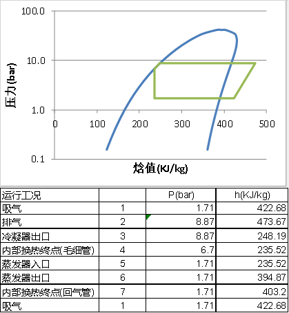 知識分享:思科普壓縮機(jī)換熱器尺寸模擬計算