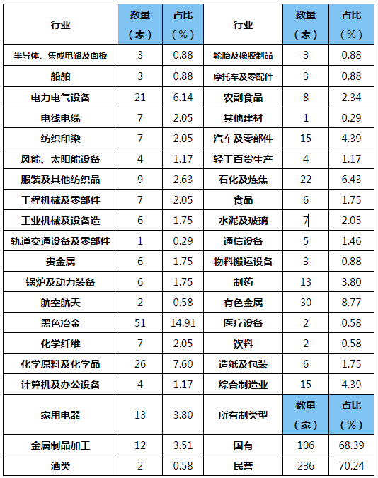 行業(yè)動態(tài):中國制造業(yè)500強企業(yè)復工復產(chǎn)調查報告