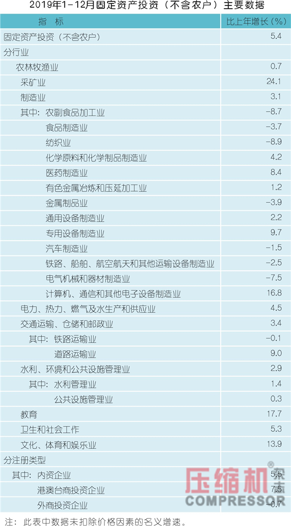2019年壓縮機(jī)應(yīng)用領(lǐng)域數(shù)據(jù)報(bào)告及行業(yè)趨勢(shì)研判