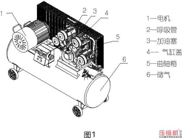 智能低油耗環(huán)保空壓機(jī)設(shè)計(jì)思路探討