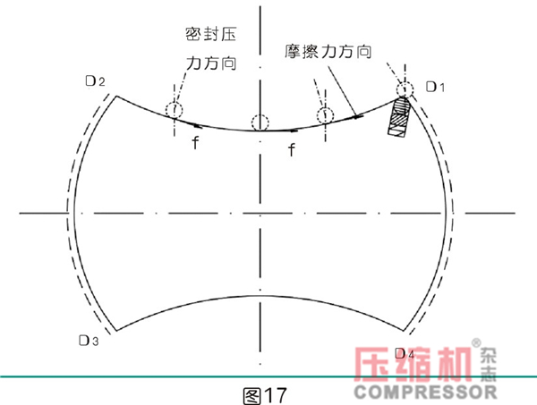 行星式流體能量轉(zhuǎn)換結(jié)構(gòu)密封難點分析<二>