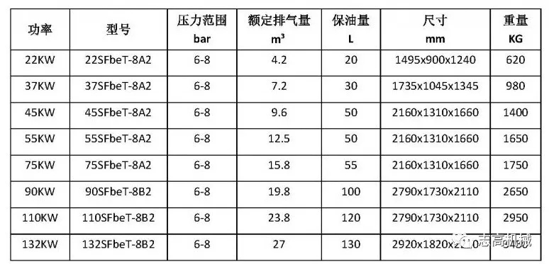 優(yōu)秀產(chǎn)品推介:志高機(jī)械節(jié)能永磁二級(jí)壓縮螺桿壓縮機(jī)震撼上市