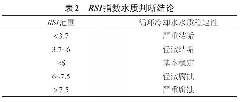 螺桿空壓機(jī)系統(tǒng)常見問題及處理措施