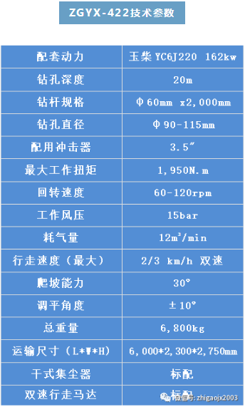 空壓機(jī)企業(yè)產(chǎn)品推介:志高ZGYX-422一體式露天潛孔鉆機(jī)
