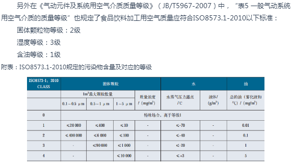鮑斯壓縮機:食品行業(yè)應用0級無油壓縮空氣的意義