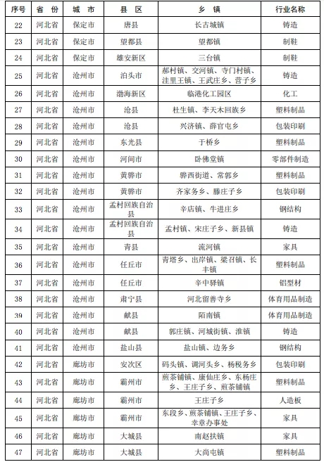 壓縮機相關(guān)行業(yè)政策:7月1日排放不合格化工企業(yè)將全部關(guān)停