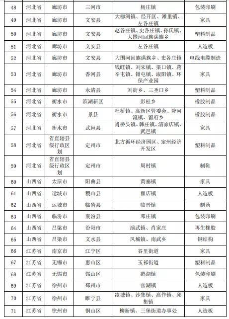 壓縮機相關(guān)行業(yè)政策:7月1日排放不合格化工企業(yè)將全部關(guān)停