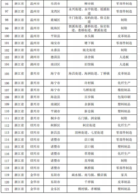 壓縮機相關(guān)行業(yè)政策:7月1日排放不合格化工企業(yè)將全部關(guān)停