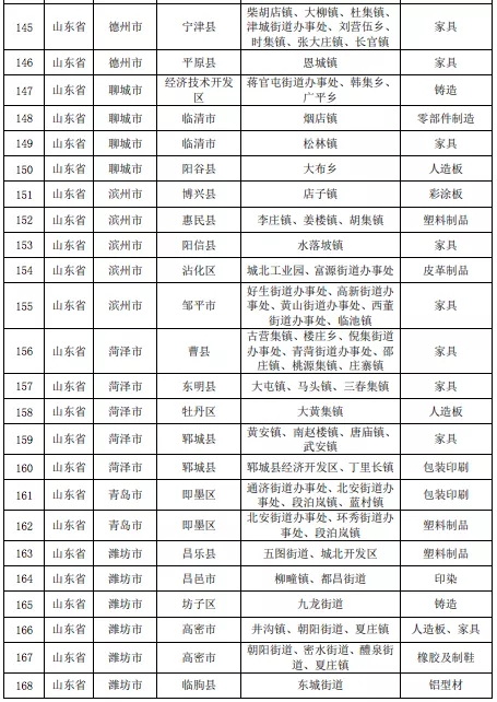 壓縮機相關(guān)行業(yè)政策:7月1日排放不合格化工企業(yè)將全部關(guān)停
