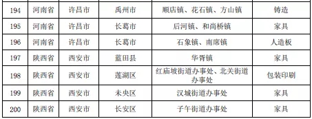 壓縮機相關(guān)行業(yè)政策:7月1日排放不合格化工企業(yè)將全部關(guān)停