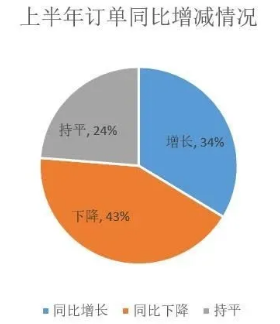 壓縮機工業(yè)經(jīng)濟:一季度氣體分離及液化設(shè)備產(chǎn)量完成15300臺