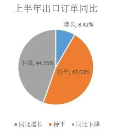 壓縮機工業(yè)經(jīng)濟:一季度氣體分離及液化設(shè)備產(chǎn)量完成15300臺