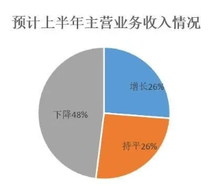 壓縮機工業(yè)經(jīng)濟:一季度氣體分離及液化設(shè)備產(chǎn)量完成15300臺