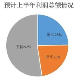壓縮機工業(yè)經(jīng)濟:一季度氣體分離及液化設(shè)備產(chǎn)量完成15300臺