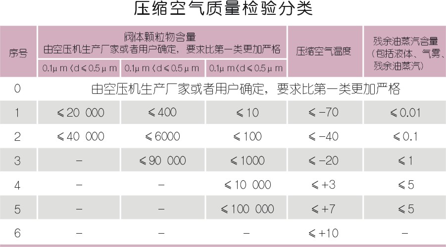 壓縮空氣技術(shù)走向高效時代