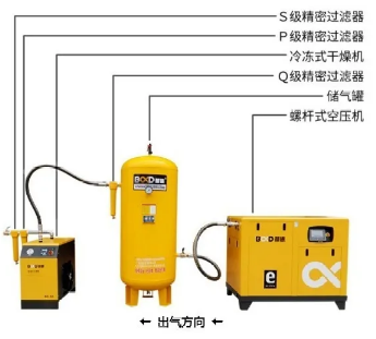葆德空壓機(jī):空壓機(jī)儲(chǔ)氣罐選型與維護(hù)的重要性