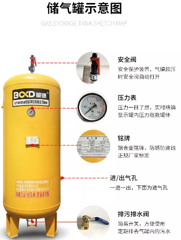 葆德空壓機(jī):空壓機(jī)儲(chǔ)氣罐選型與維護(hù)的重要性