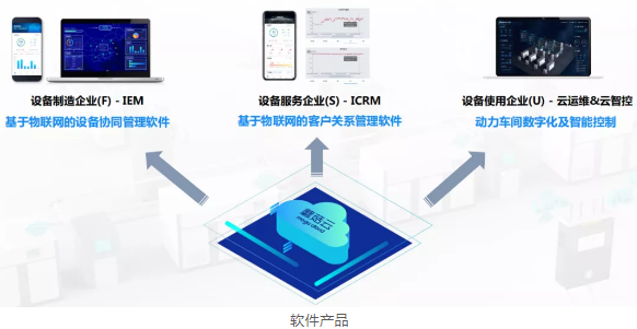 壓縮機(jī)企業(yè)動(dòng)態(tài):2020年蘑菇物聯(lián)取得不平凡的成績