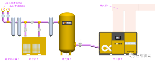 更穩(wěn)定更節(jié)能|葆德空壓機為國家基礎建材生產(chǎn)提供澎湃動力