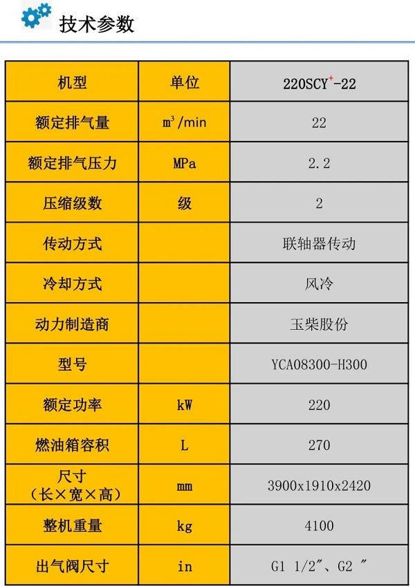 志高新產(chǎn)品:四款二級壓縮機(jī)型推薦