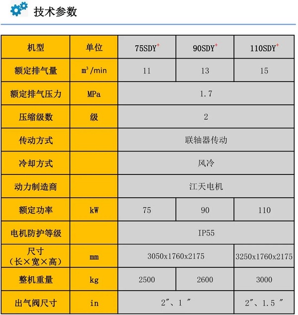 志高新產(chǎn)品:四款二級壓縮機(jī)型推薦