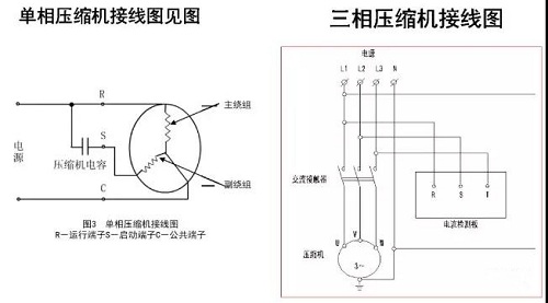 分享|壓縮機(jī)主要故障有哪些？壞了怎么更換？