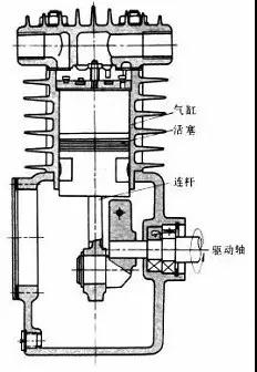 專家多年經(jīng)驗(yàn)總結(jié):往復(fù)式壓縮機(jī)的故障分析與維護(hù)