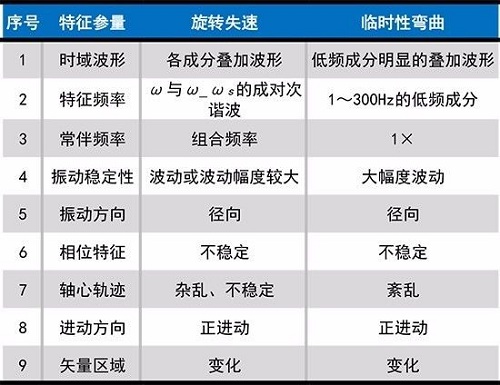 壓縮機(jī)旋轉(zhuǎn)失速與喘振簡(jiǎn)介:最常見的不穩(wěn)定現(xiàn)象